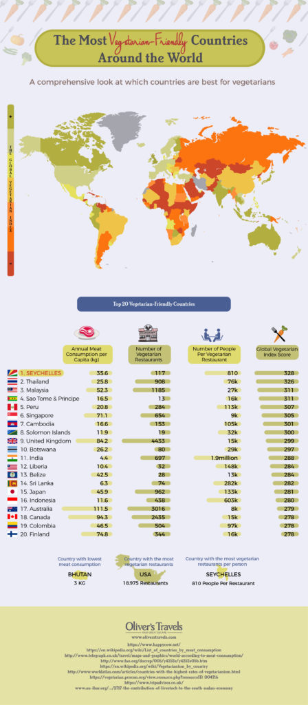 the-world-s-most-vegetarian-countries-oliver-s-travels